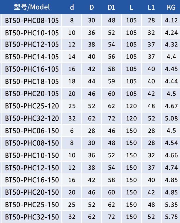 BT50-PHC10 гидропластовый патрон — изображение 4