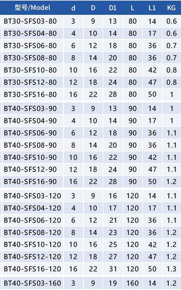 BT30-SFS03 Термозажимной патрон 3° — изображение 5