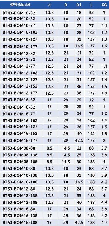BT40-BOM10 патрон для фрез с резьбовым хвостовиком — изображение 6