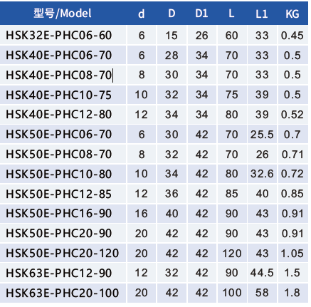 HSK63E-PHC12-90 Гидропластовый патрон — изображение 6
