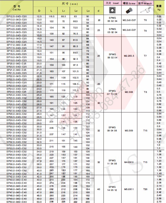 SP42-50-4D-C40-SP14 Корпуса сверл со сменными пластинами — изображение 4