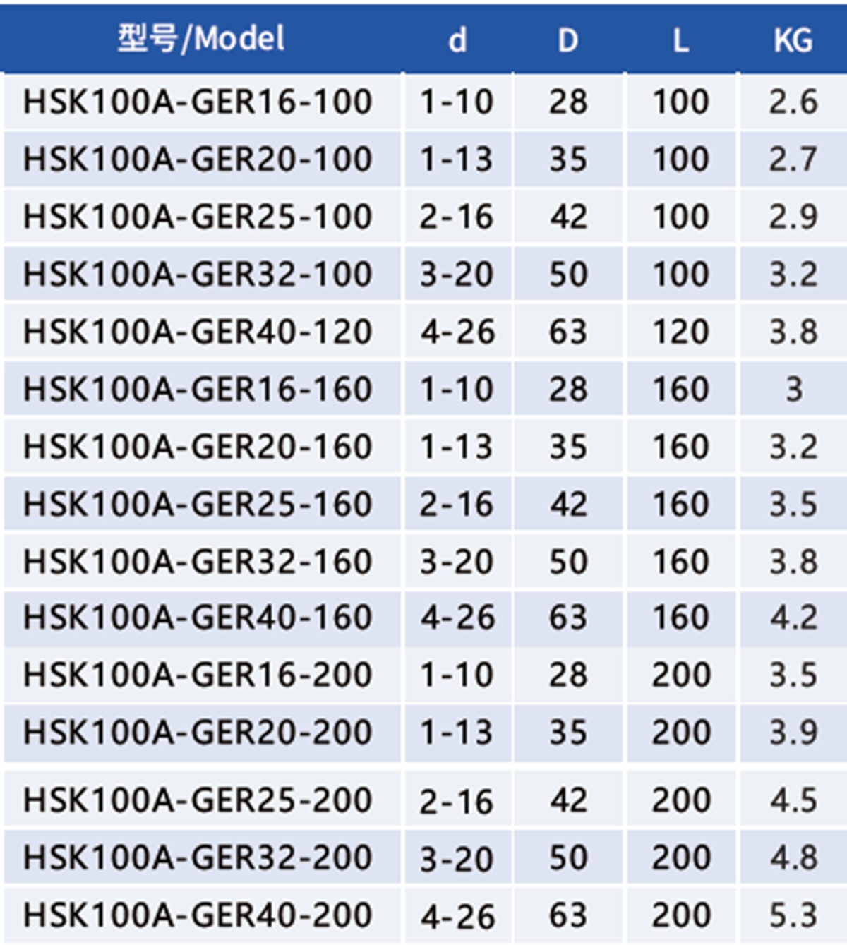 HSK100A-GER20 Высокоскоростной цанговый патрон — изображение 5